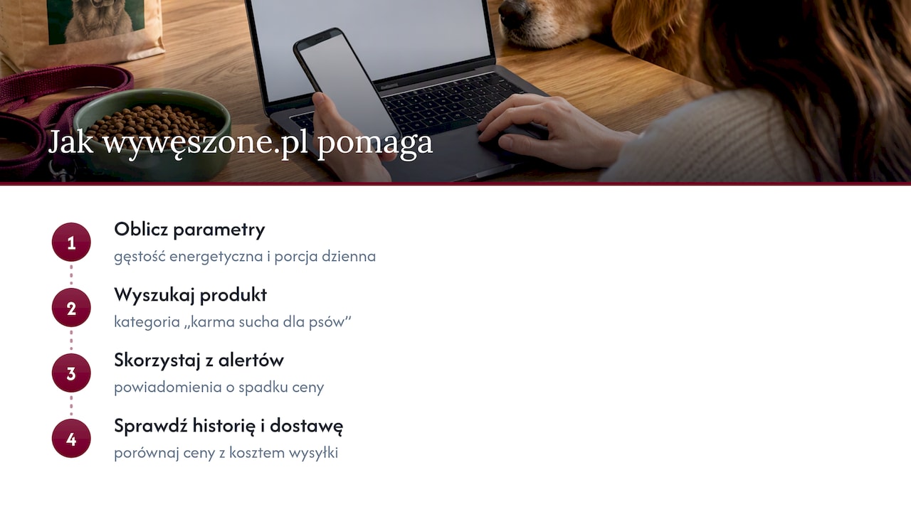 Jak wywęszone.pl pomaga dobrać karmę o właściwej kaloryczności — overview diagram