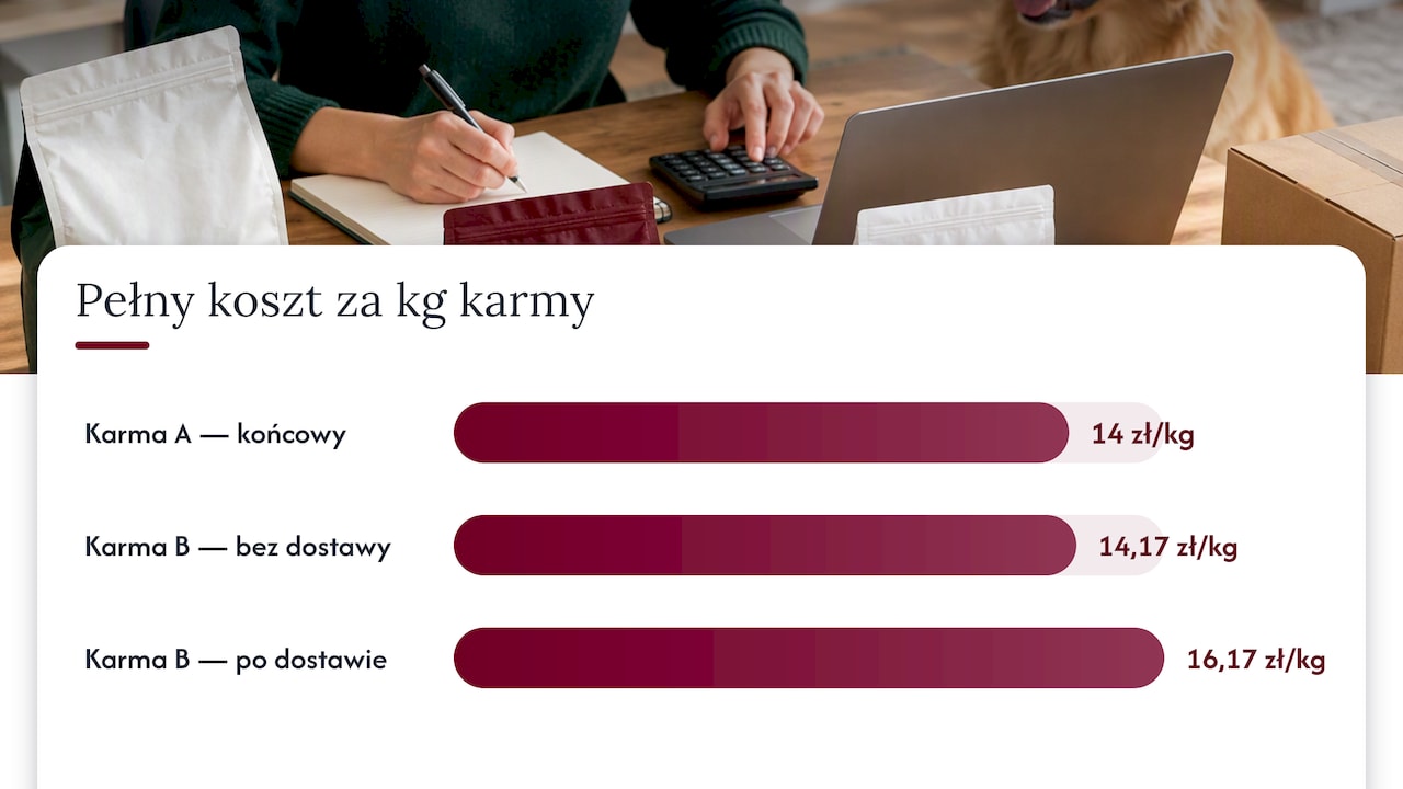 Porównanie cen karmy z opcją dostawy